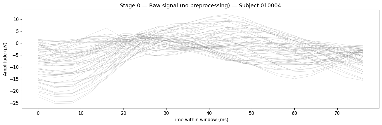 Stage 0: raw signal, all channels, 76 ms window